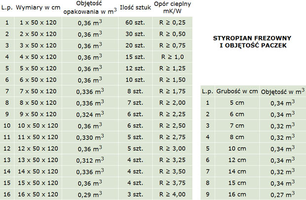 Styropian eps 70-040 Bydgoszcz