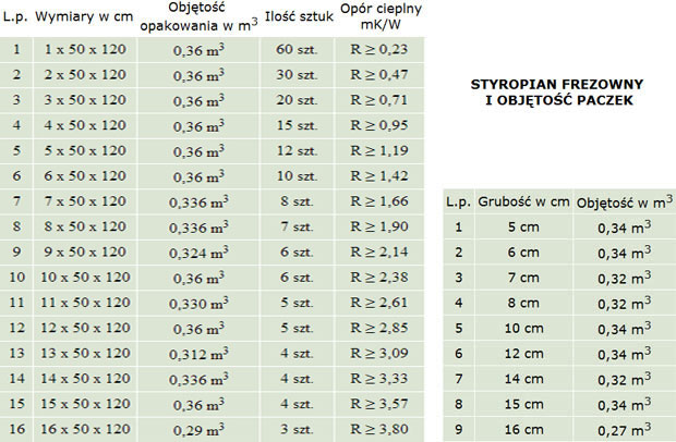 Styropian eps 80 038 Bydgoszcz