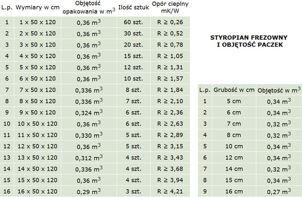 Styropian eps 100 038 Bydgoszcz